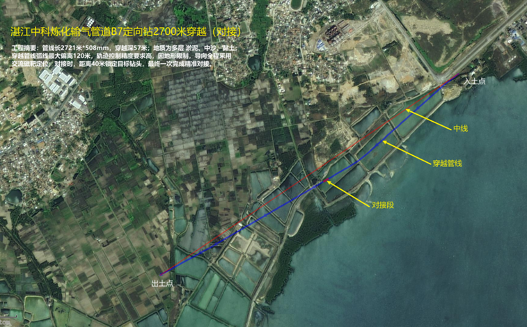 Sino–Kuwait Gas Pipeline B7 HDD Intersect