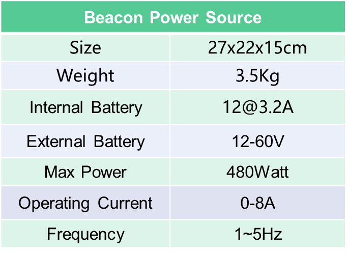 Beacon Signal Power Supply