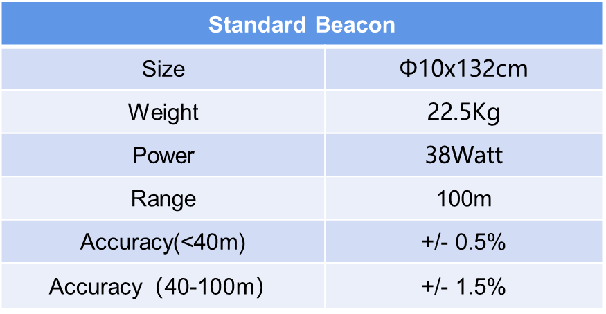 Beacon Tracking System (BTS) specs