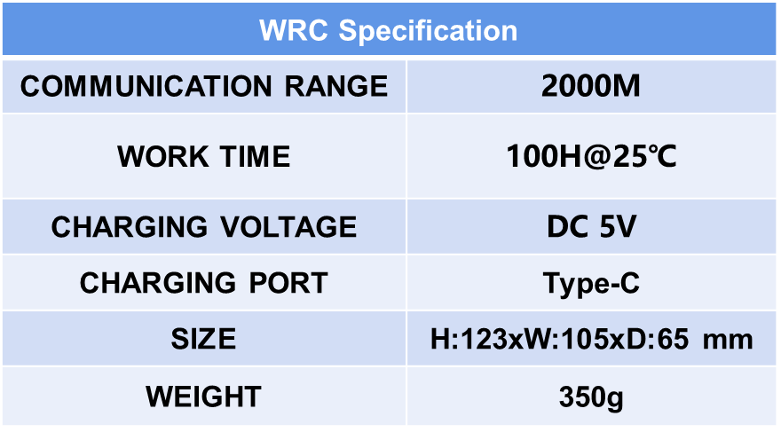 Wireless Remote Control (WRC)